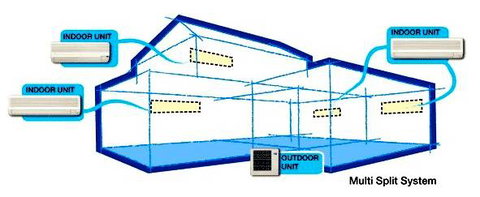 Artisan Air Conditioning & Refrigeration - Suburb Australia 10